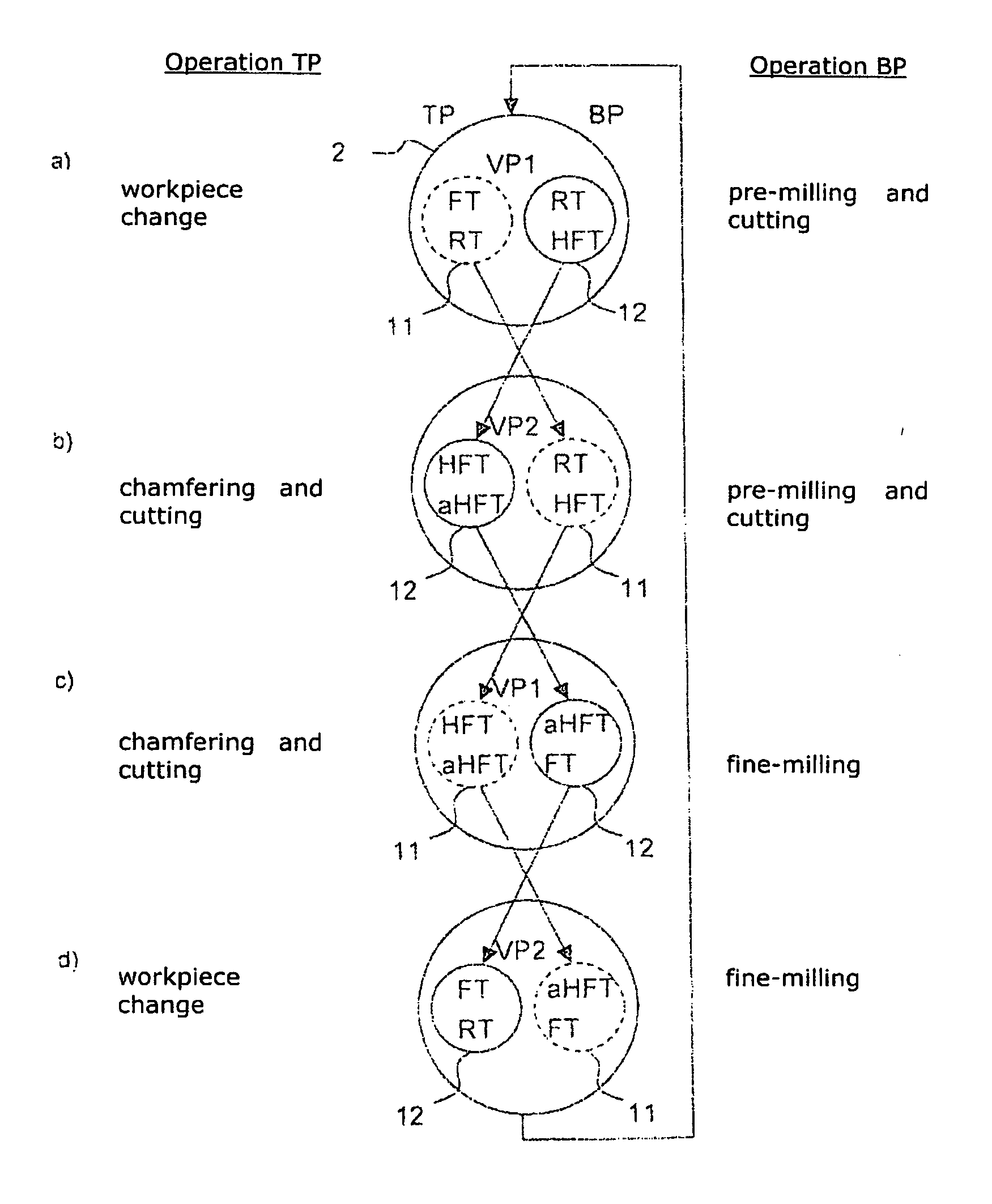 Deburring by hobbing with integrated secondary deburring without a smoothing tool