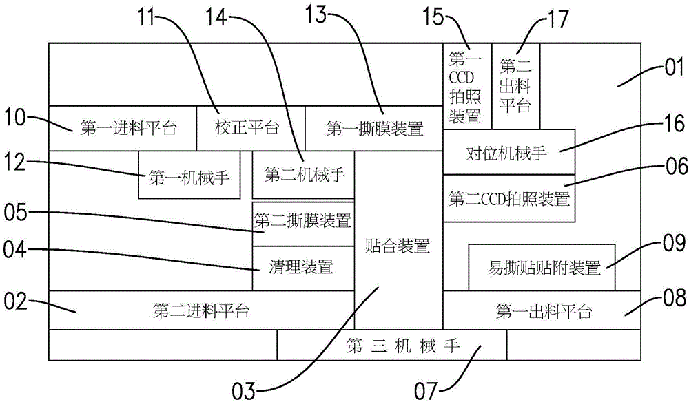 Fully automatic backlight assembly machine