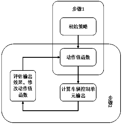 Hybrid bus online self-learning energy management method