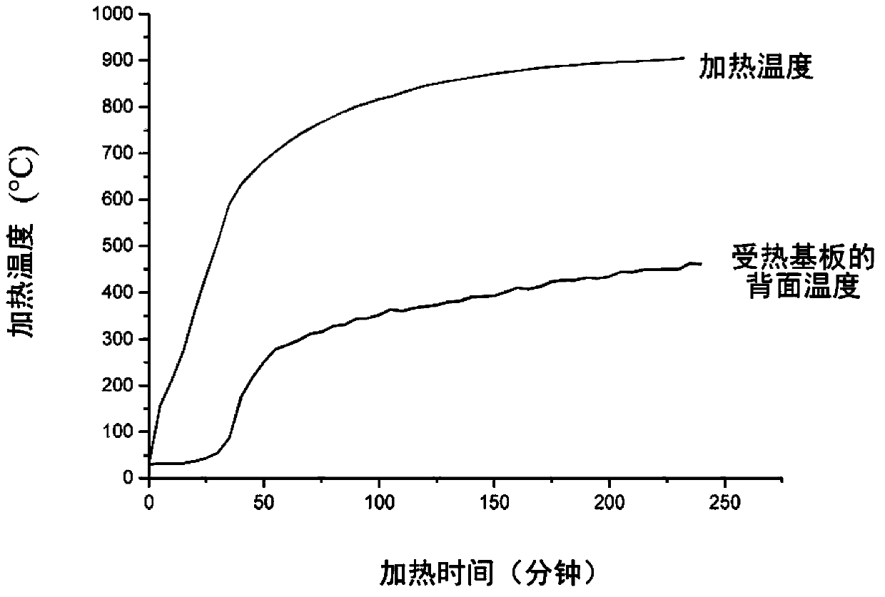 Inorganic-silicate fire-retardant coating and method for preparing inorganic-silicate fire-retardant coating