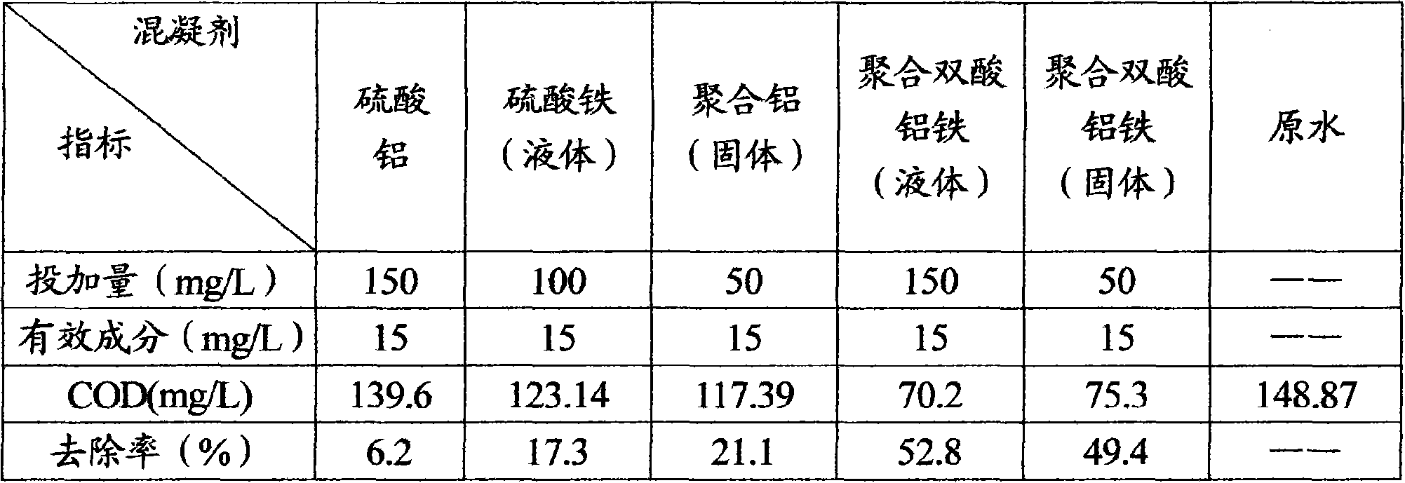 Method for preparing polymerized aluminum-iron diacid water purifying agent and production thereof