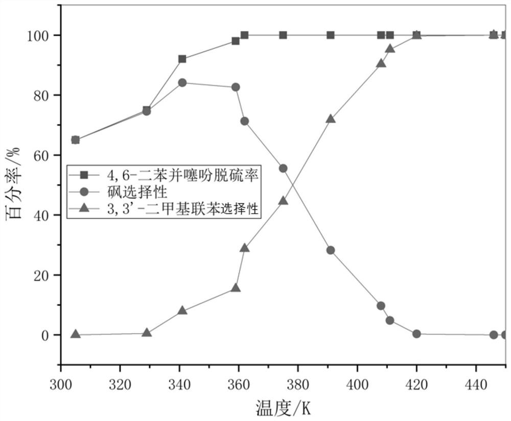 Hollow mesoporous copper/titanium dioxide/nickel catalyst for desulfurization as well as preparation and application thereof