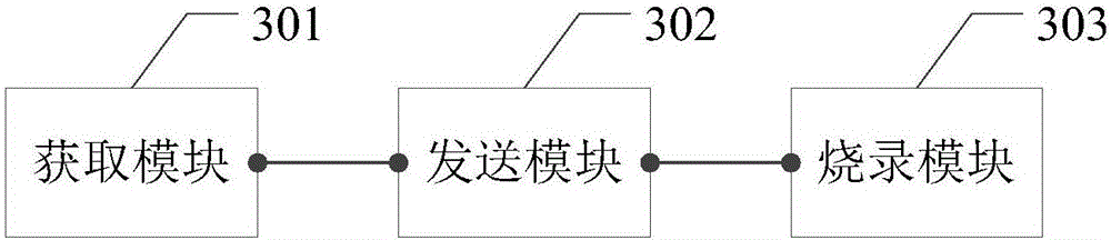 Burning method and device