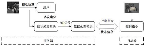 Multi-target object motion control method and device, terminal equipment and medium