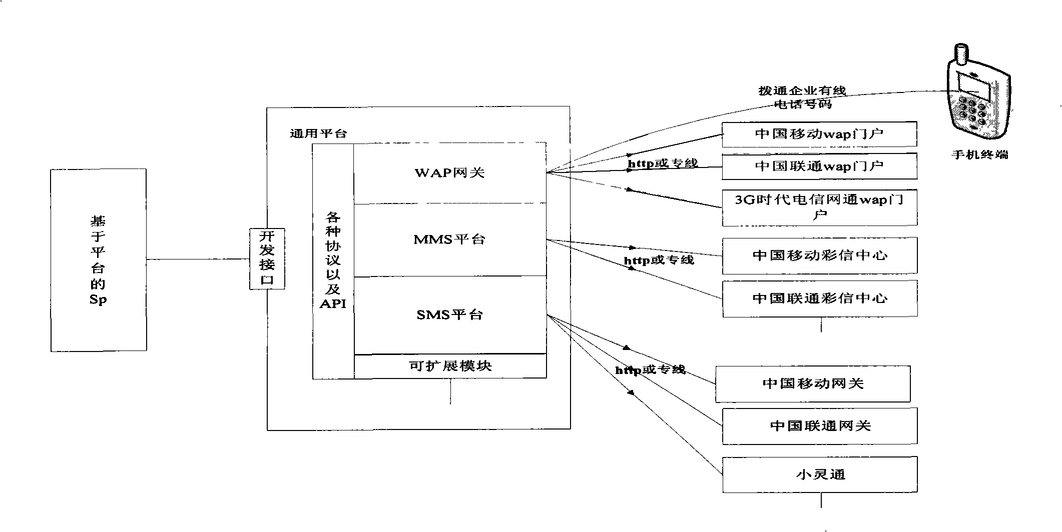 Embedded telecom value-added service gateway