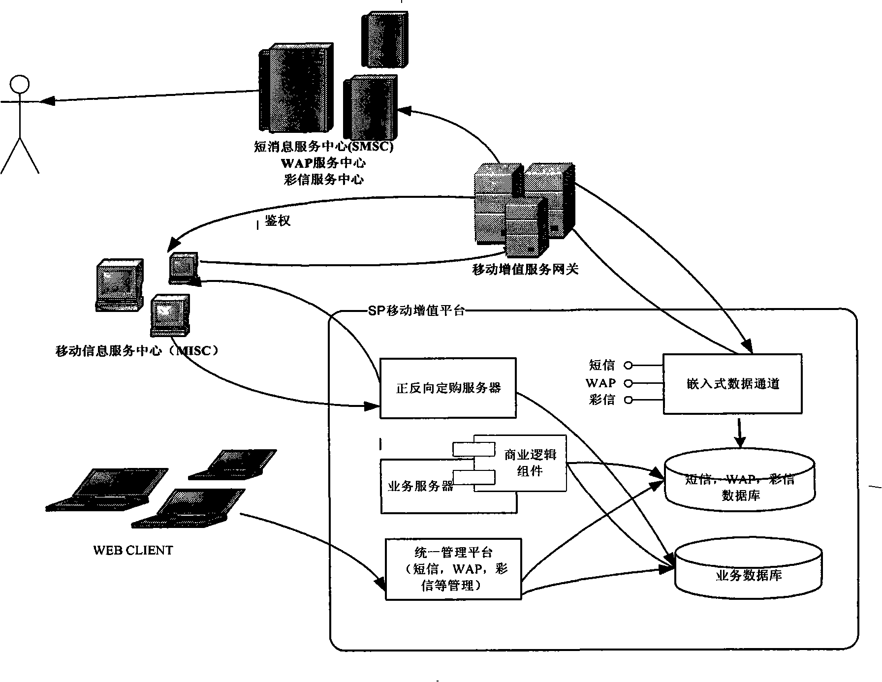 Embedded telecom value-added service gateway