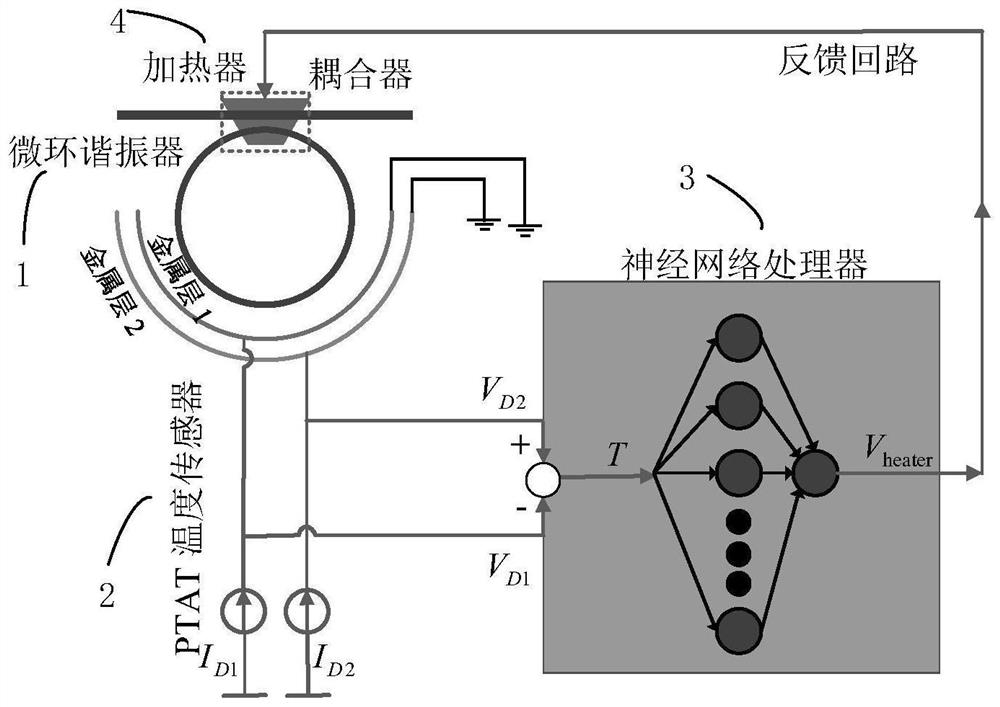 Micro-ring resonator thermal stabilization system based on neural network and tuning method