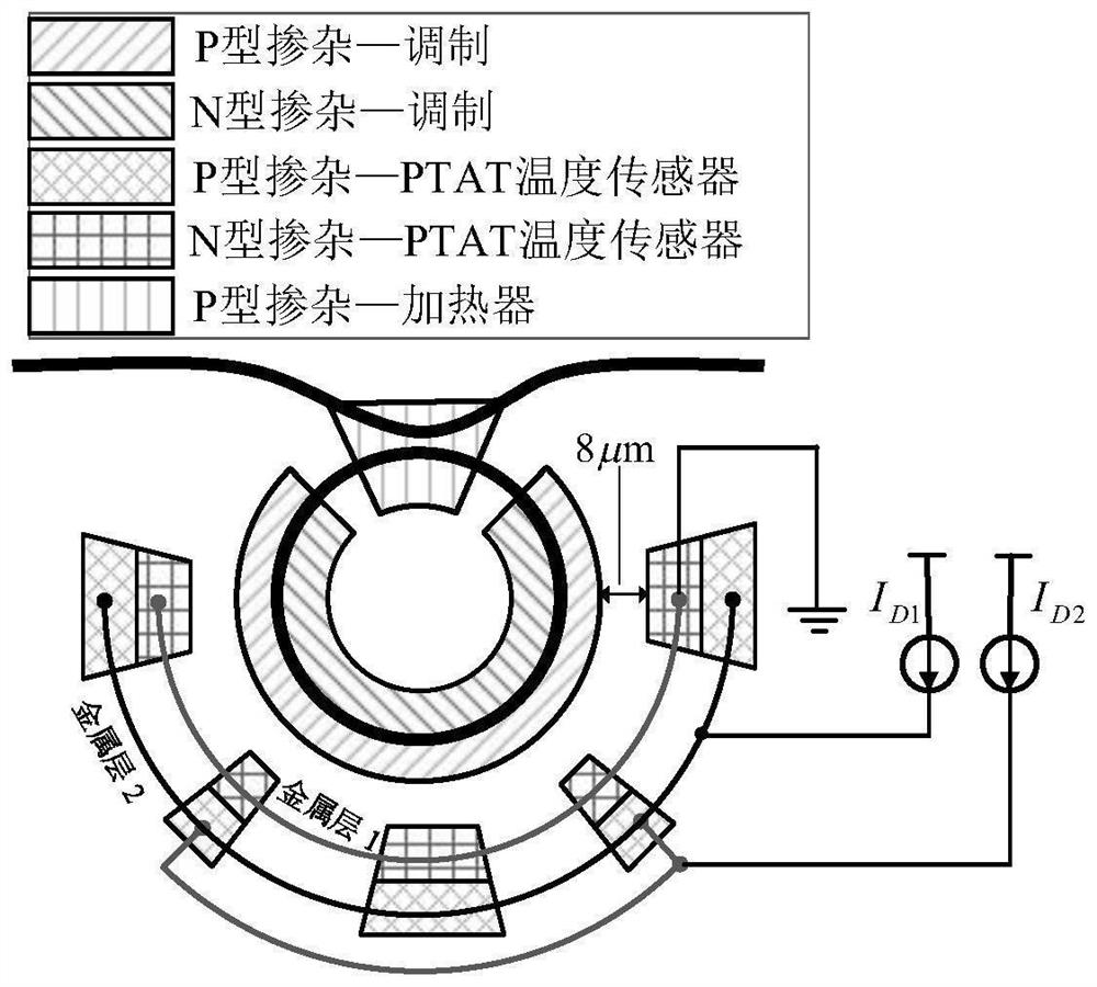 Micro-ring resonator thermal stabilization system based on neural network and tuning method