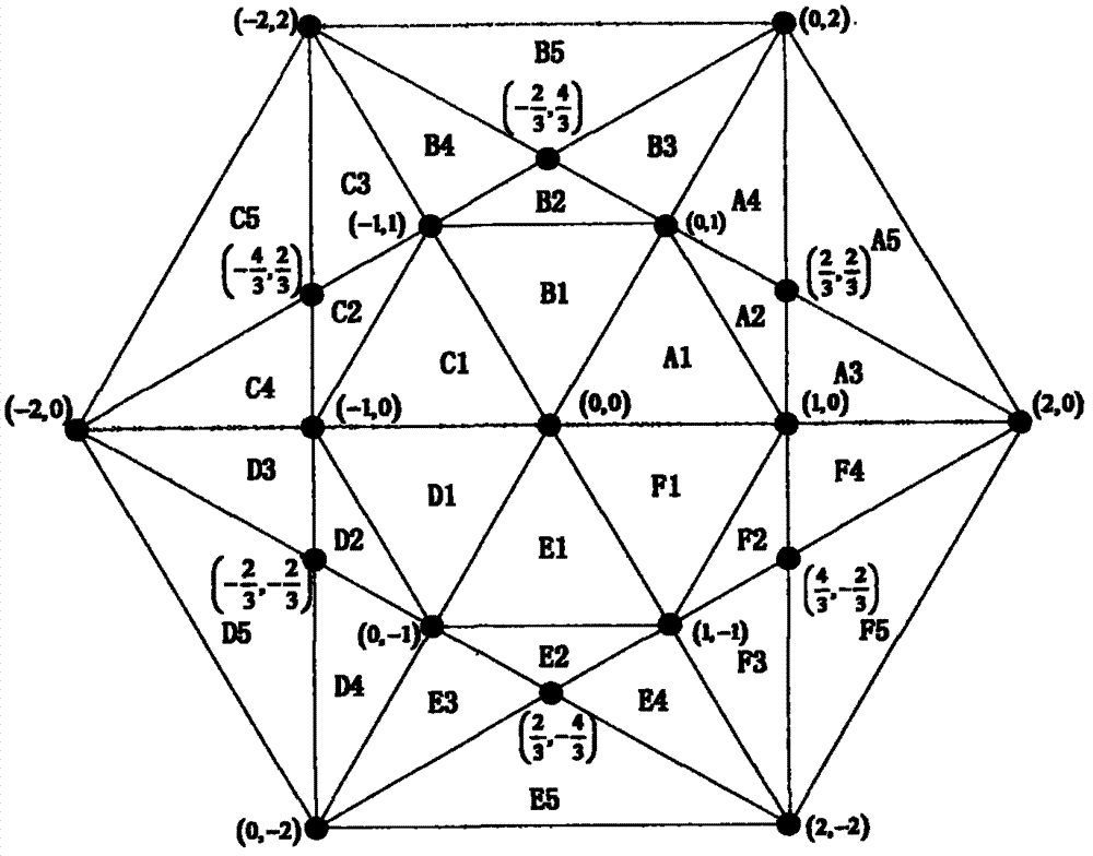 Three-level space vector modulation method under multiple coordinate systems