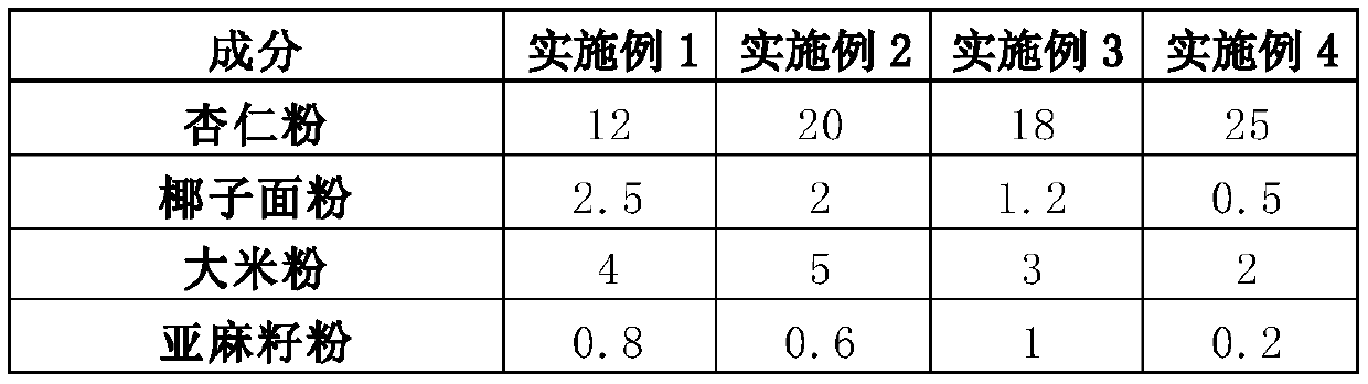 Sucrose-free oil-free gluten-free cake and production process thereof