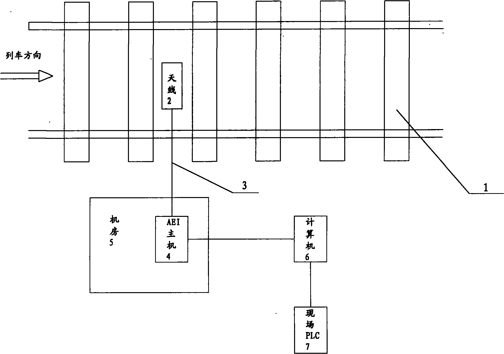 Quickly ration loading system