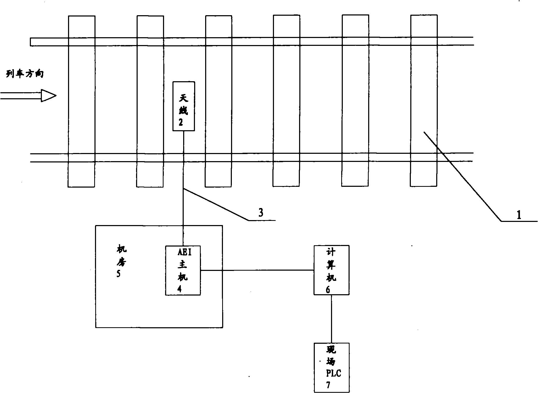 Quickly ration loading system