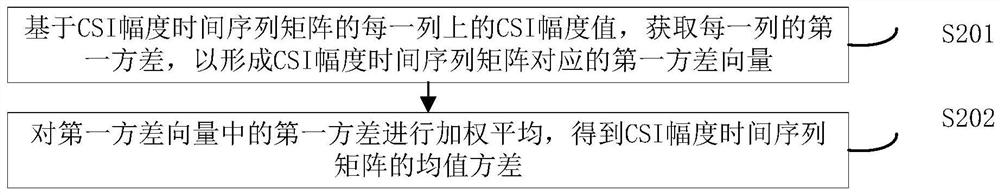 Human body detection method and device, and household appliance shutdown method and device