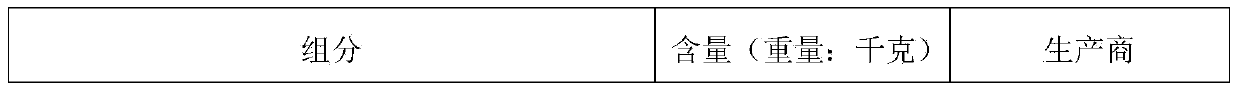 Synthetic cleaning oil for engine and gearbox, and preparation method of synthetic cleaning oil