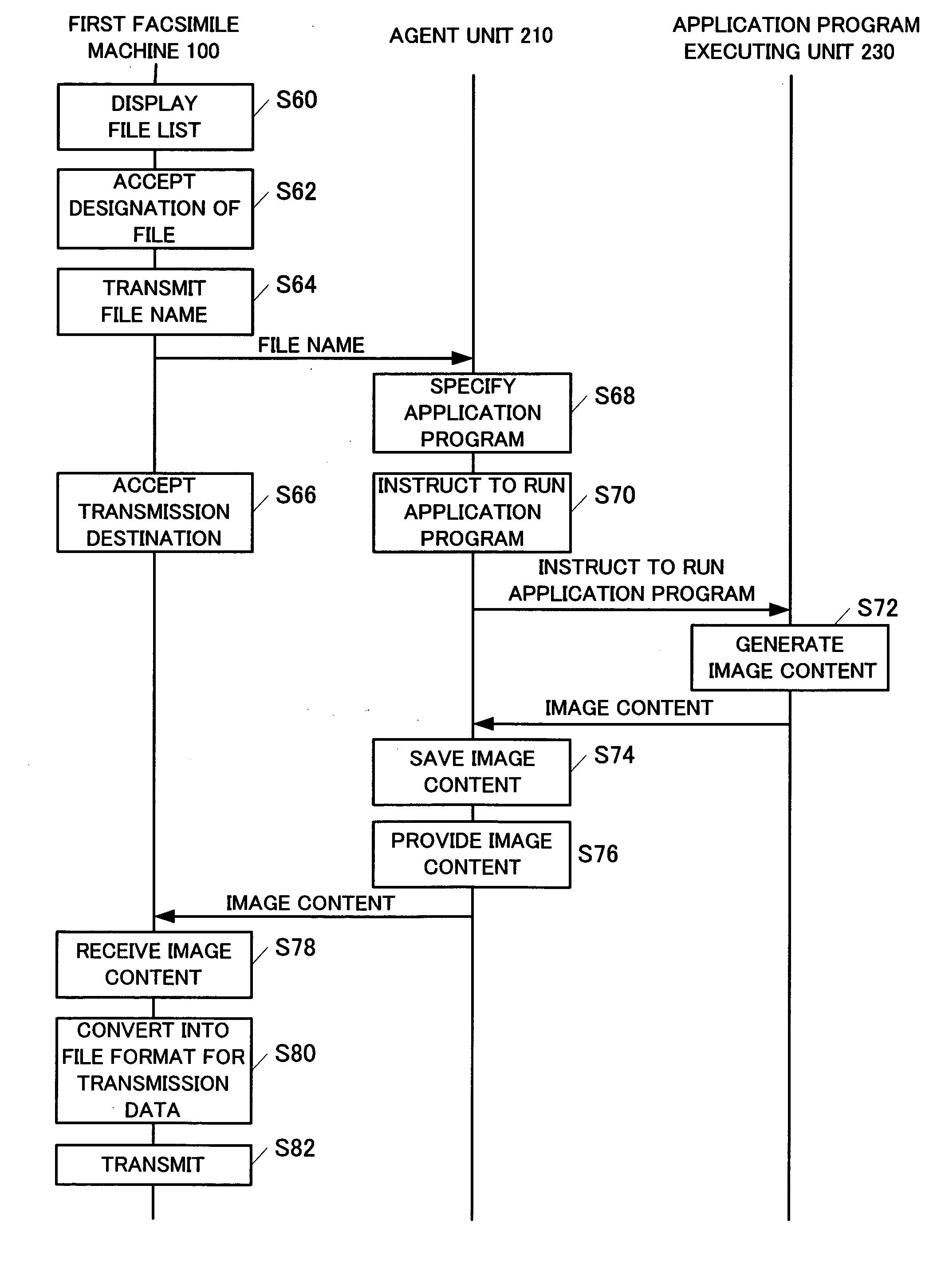 Facsimile machine and data conversion device