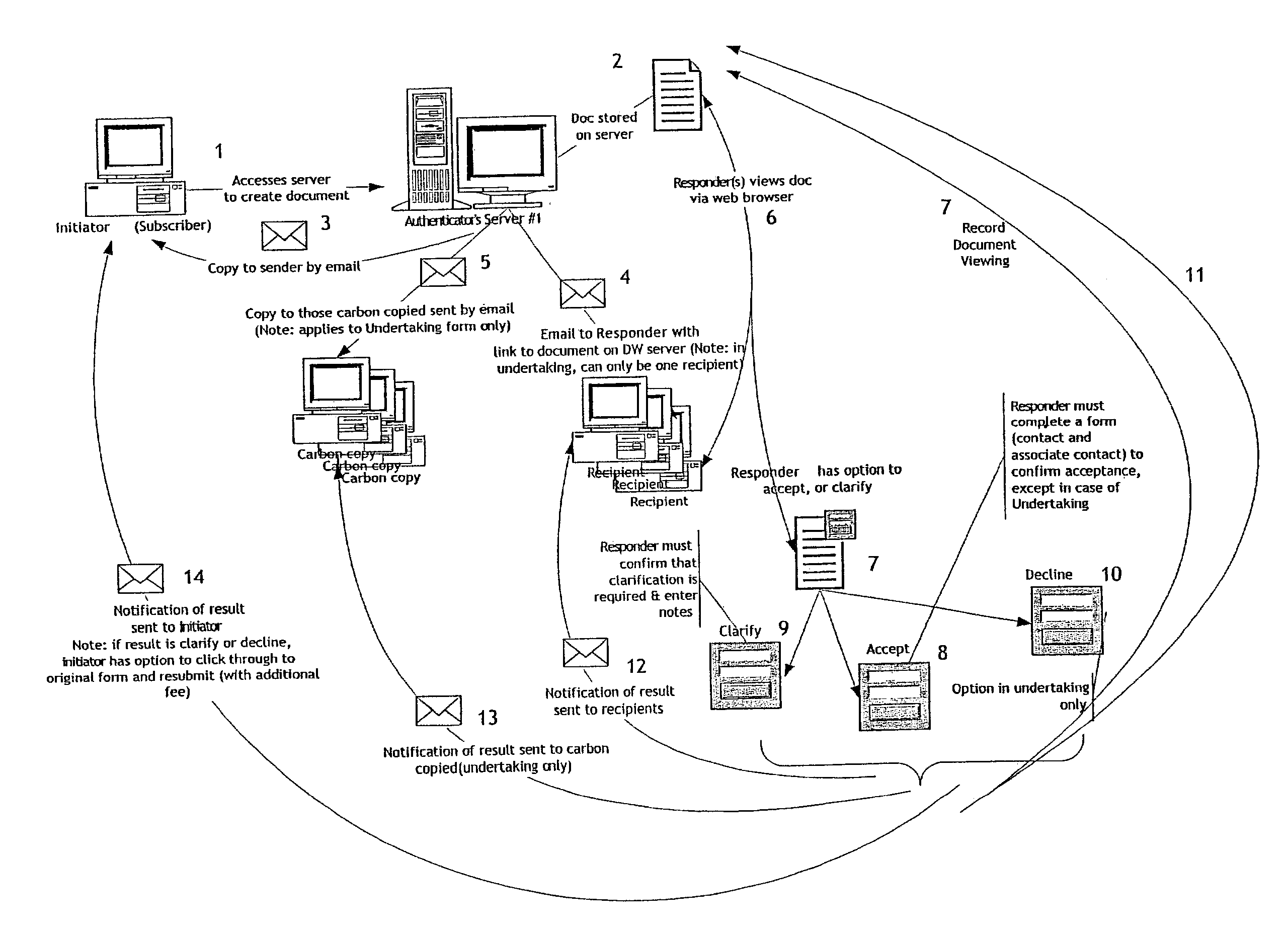 Internet-based communications verification system