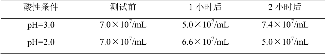 Application of novel lactobacillus fermentum to food fields