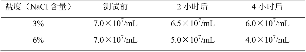 Application of novel lactobacillus fermentum to food fields