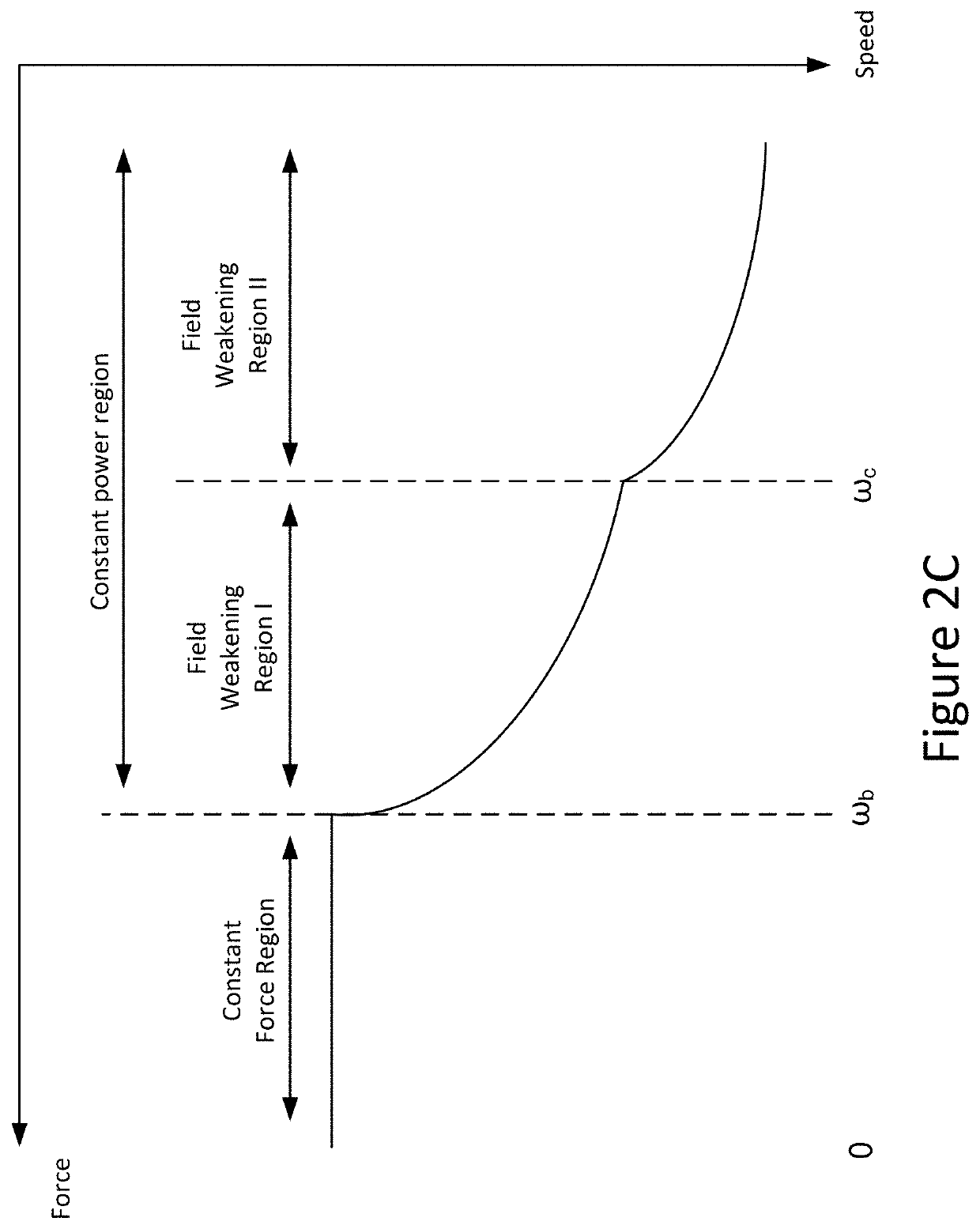 Integrated charger and motor control system