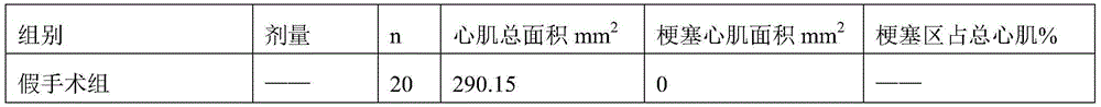 Medicine composition for treating cardiovascular and cerebrovascular diseases and preparation method of medicine composition