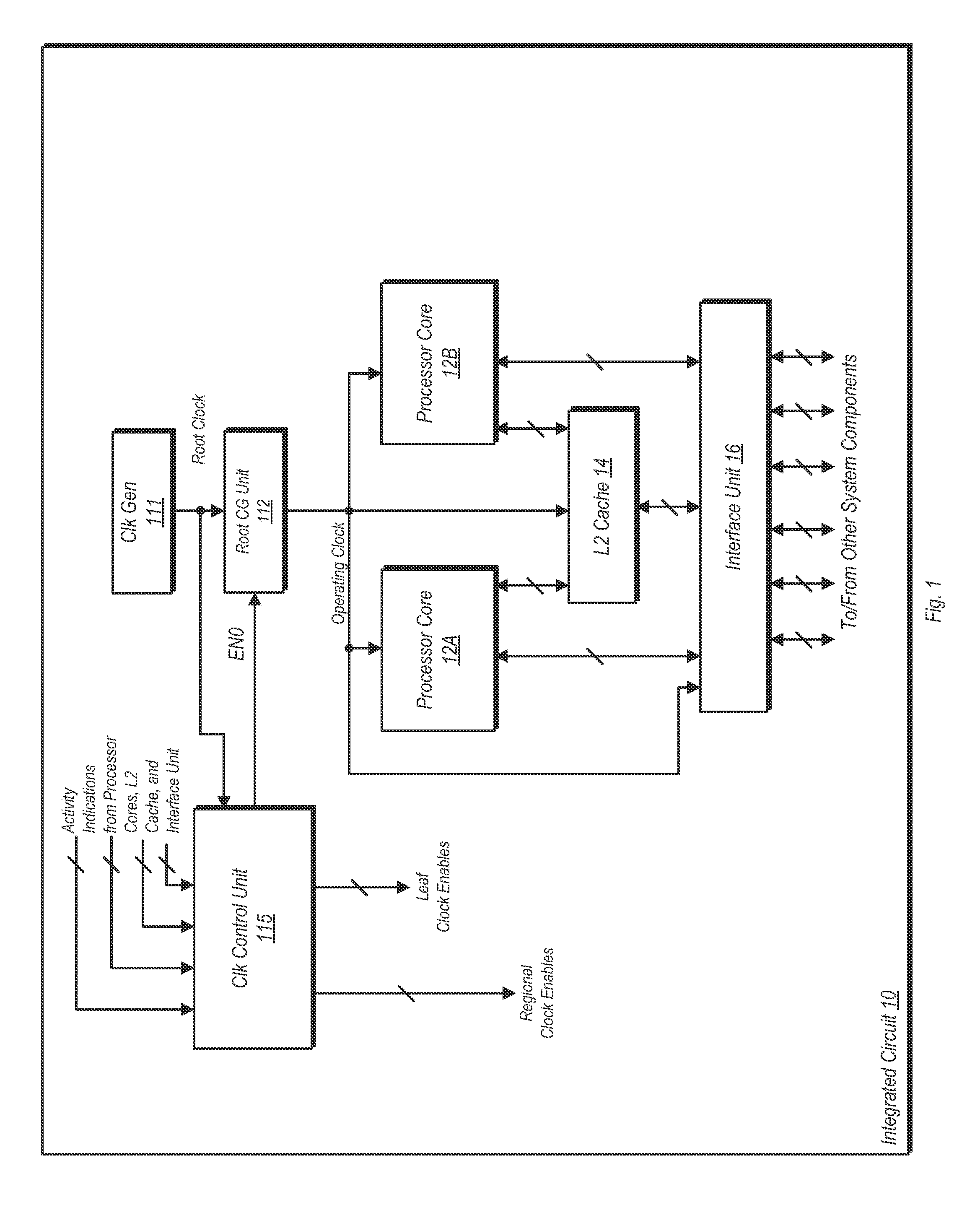 Regional clock gating and dithering