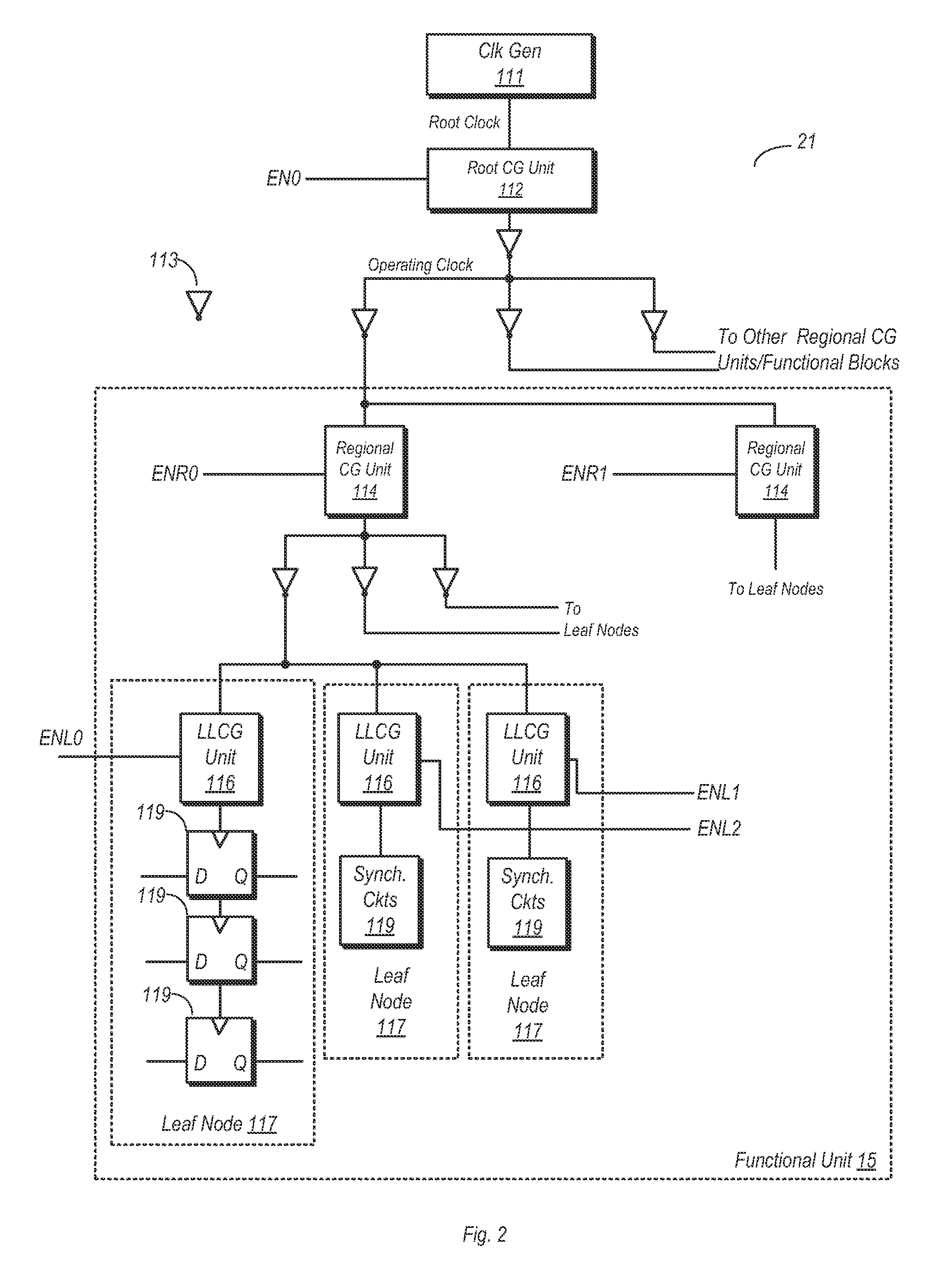 Regional clock gating and dithering