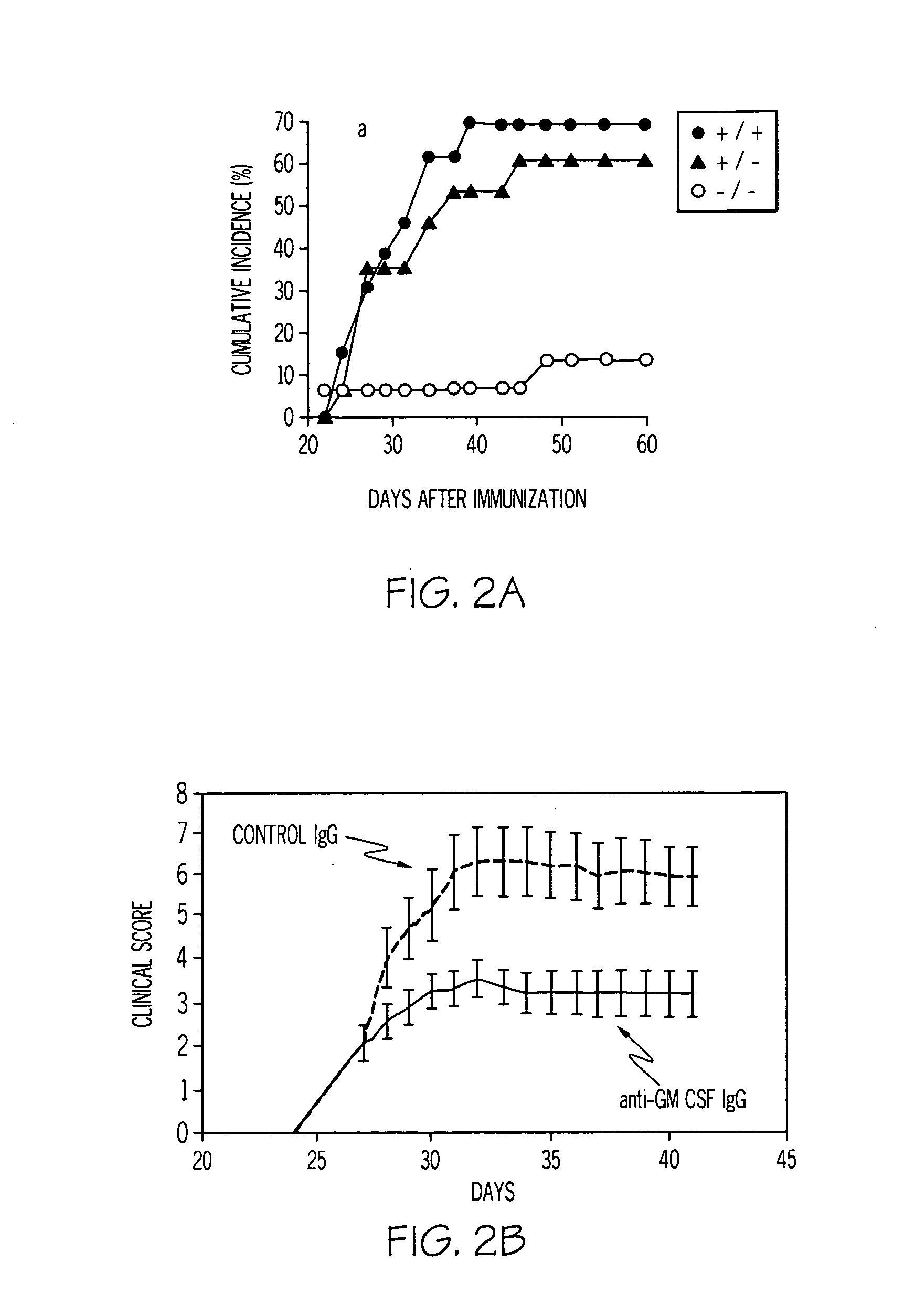 Method of treatment and Agents useful for same