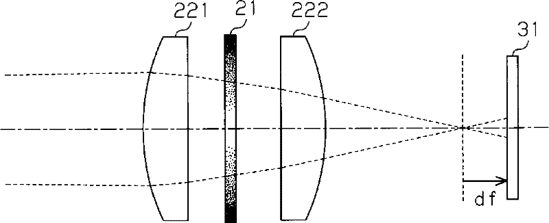 Optical filter and display evaluation system