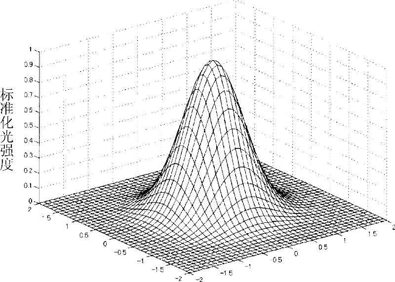 Optical filter and display evaluation system