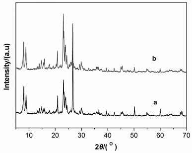 Method for preparing magnetic zsm-5 zeolite with clay and red mud as raw materials and microsolvent