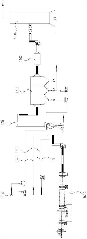Dry-wet combined desulfurization and dust removal method for waste gas generated during brick making by blending sludge