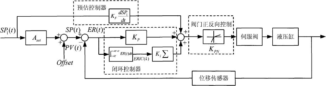 Method for controlling vibration hydraulic cylinder of crystallizer