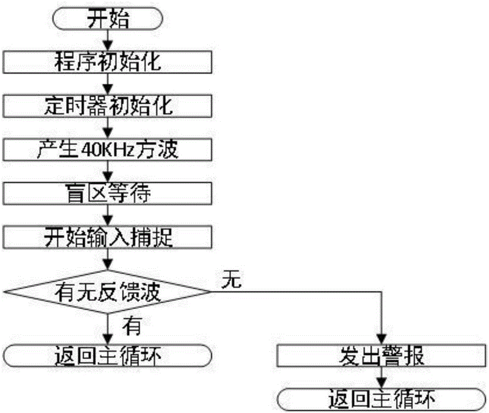 Ranging system for automobile