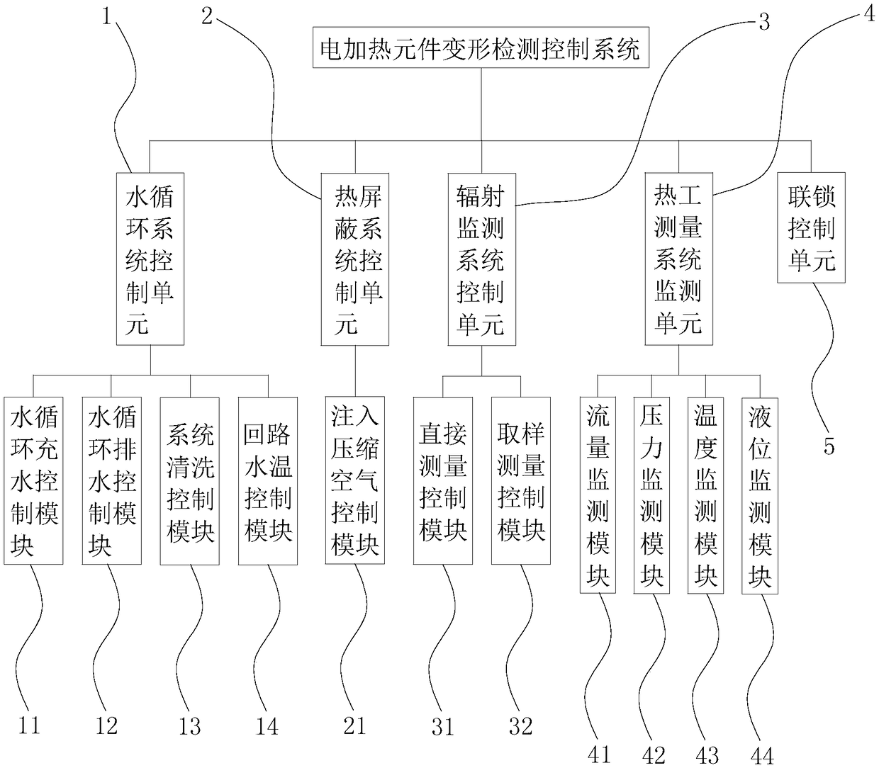 Electric heating element deformation detecting control system