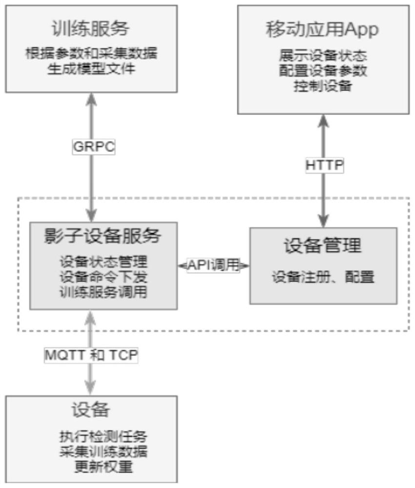 Industrial equipment anomaly detection method and device, storage medium and terminal