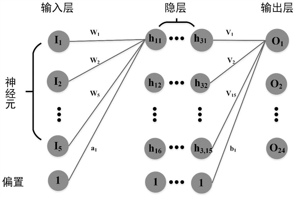 A Method for Evaporating Waveguide Profile Estimation Based on Deep Neural Network