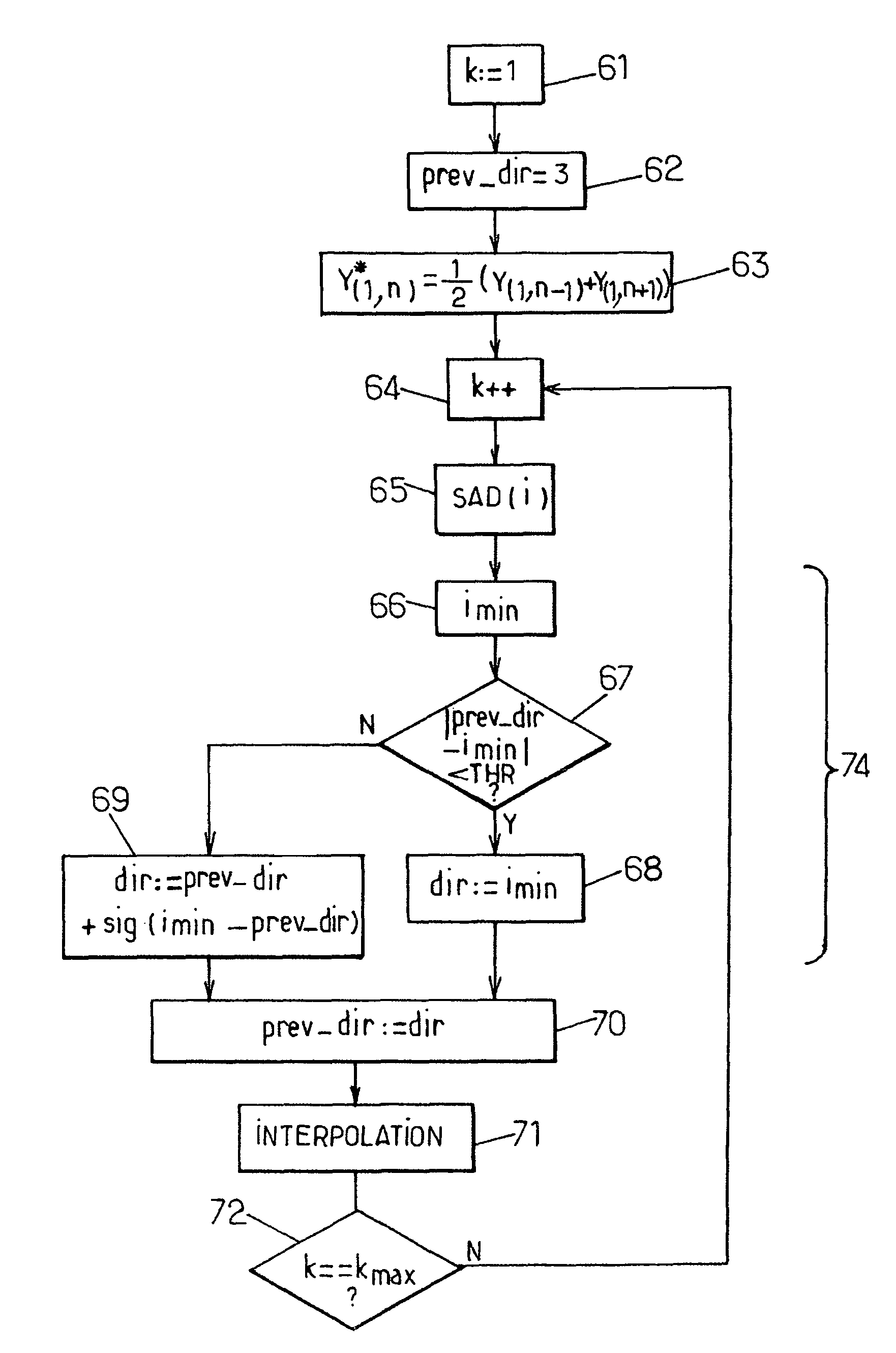 Deinterlacing of a sequence of moving images