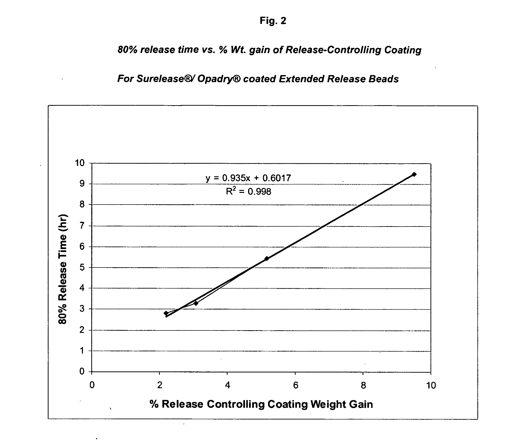 Sustained-release formulations of topiramate