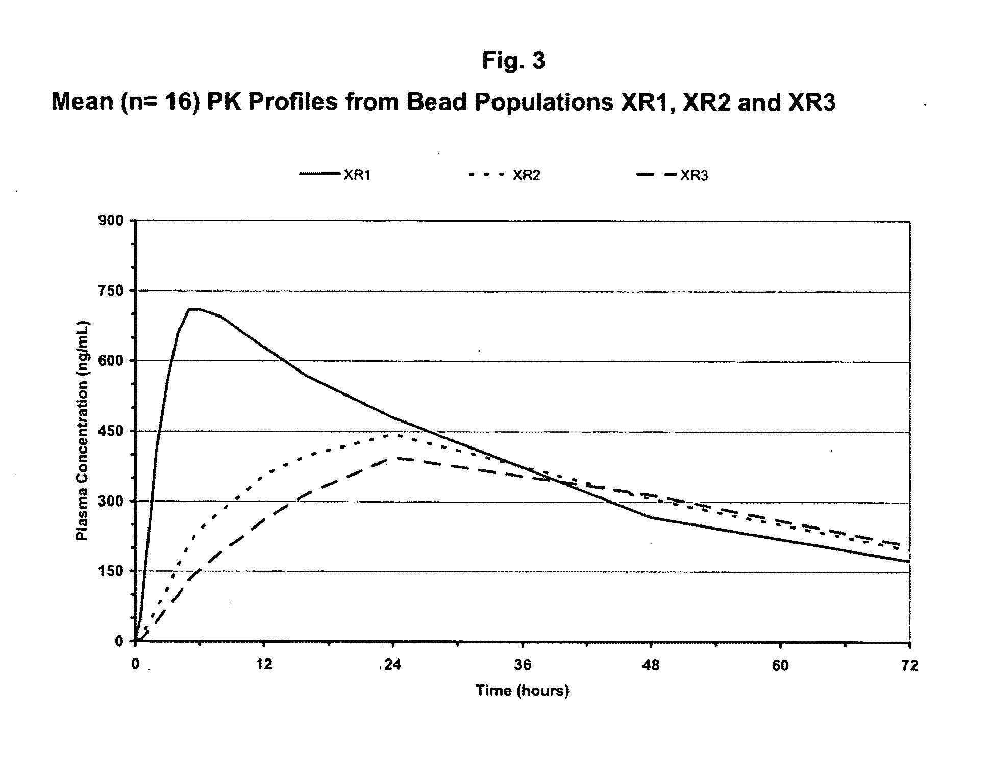 Sustained-release formulations of topiramate