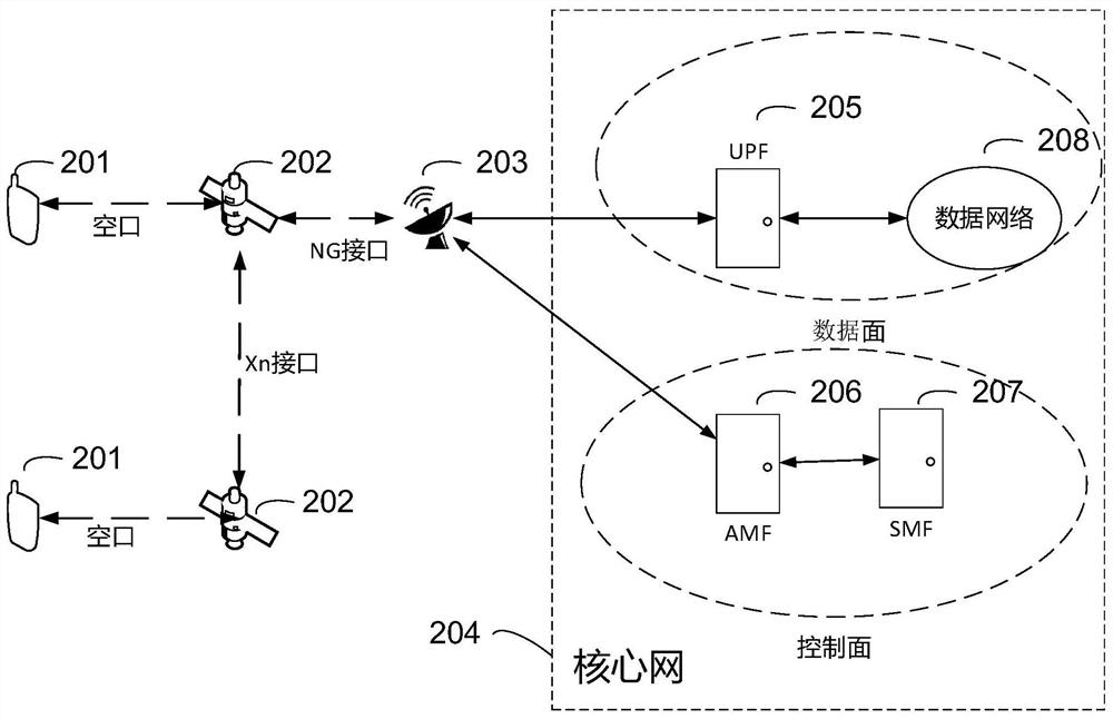 Cell switching method and device