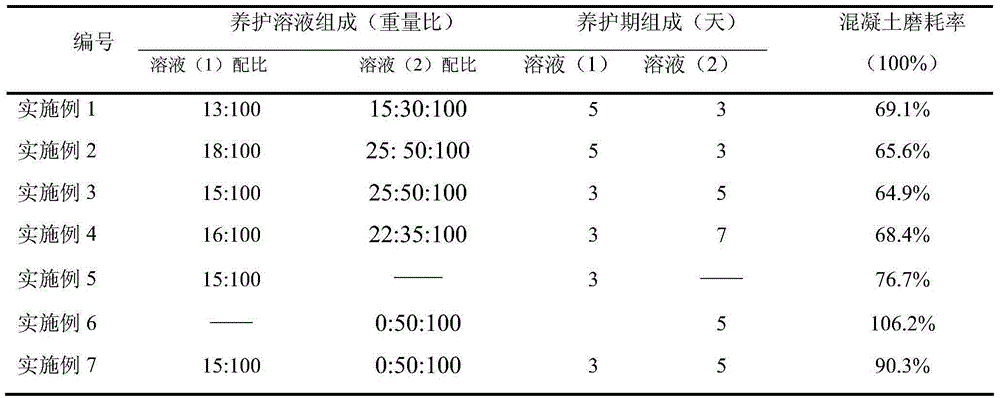 Improvement Method of Abrasion Resistance of Cement Concrete Pavement