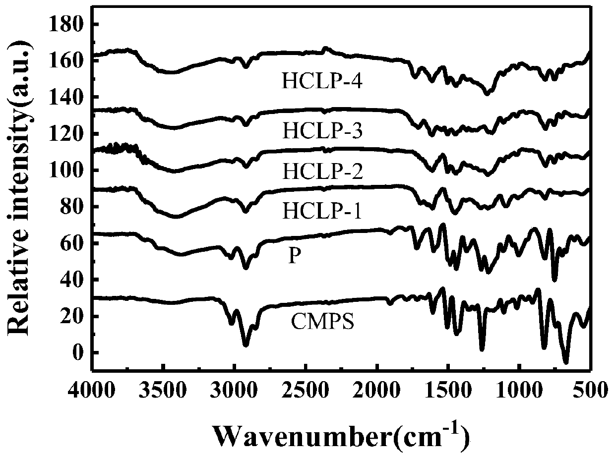 Preparation method of hydrogen bond acceptor oxygen atom-rich super-crosslinked polymer and application of super-crosslinked polymer