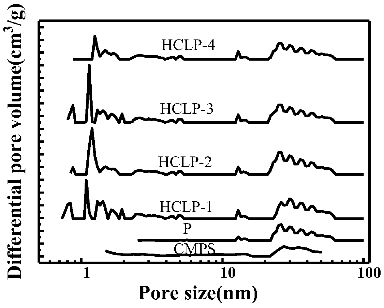 Preparation method of hydrogen bond acceptor oxygen atom-rich super-crosslinked polymer and application of super-crosslinked polymer