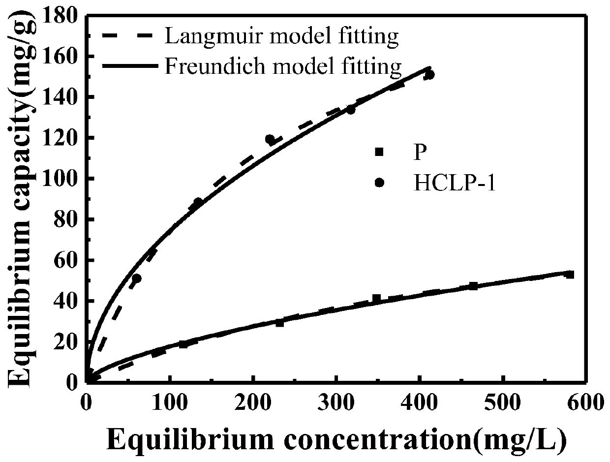 Preparation method of hydrogen bond acceptor oxygen atom-rich super-crosslinked polymer and application of super-crosslinked polymer