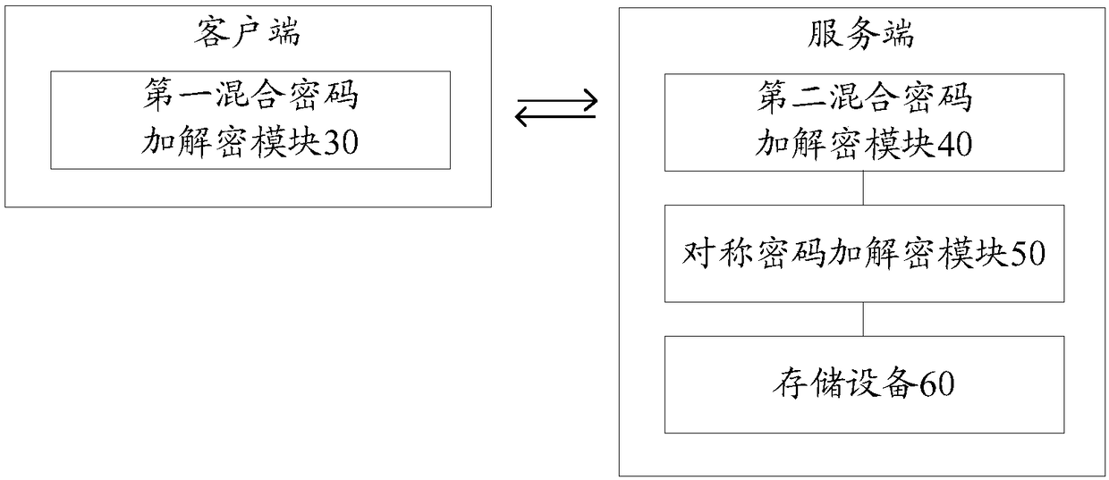 Network data information protection method and device