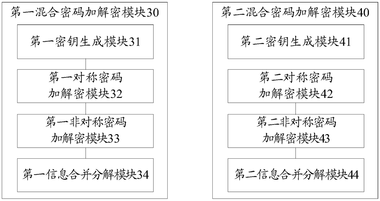 Network data information protection method and device