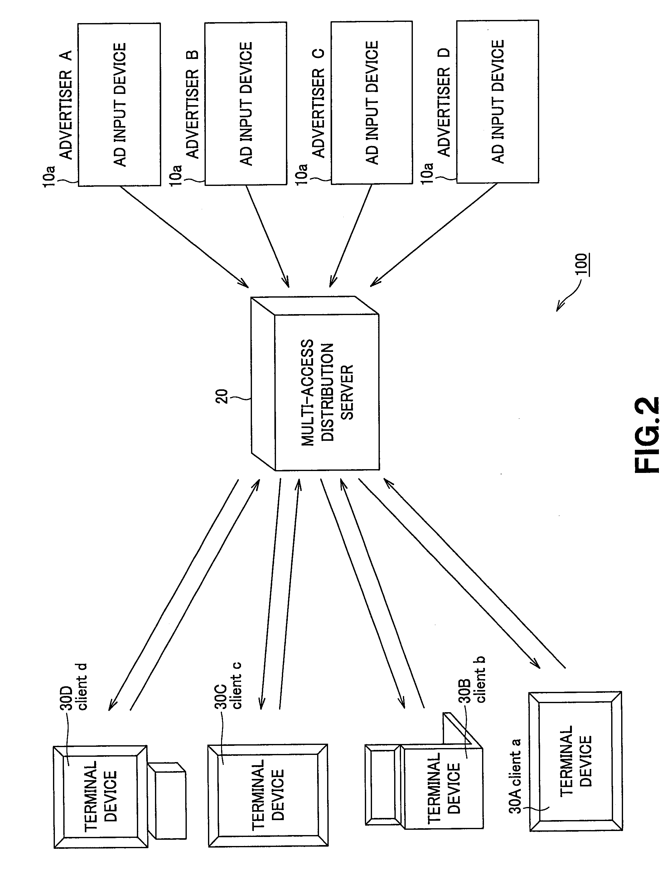 Electronic advertisement system and its display control method