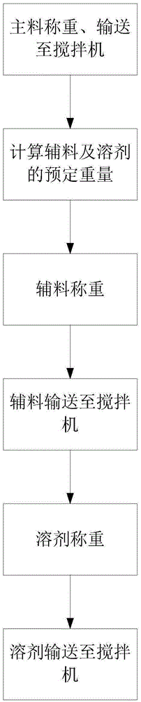 Batching system and control method thereof