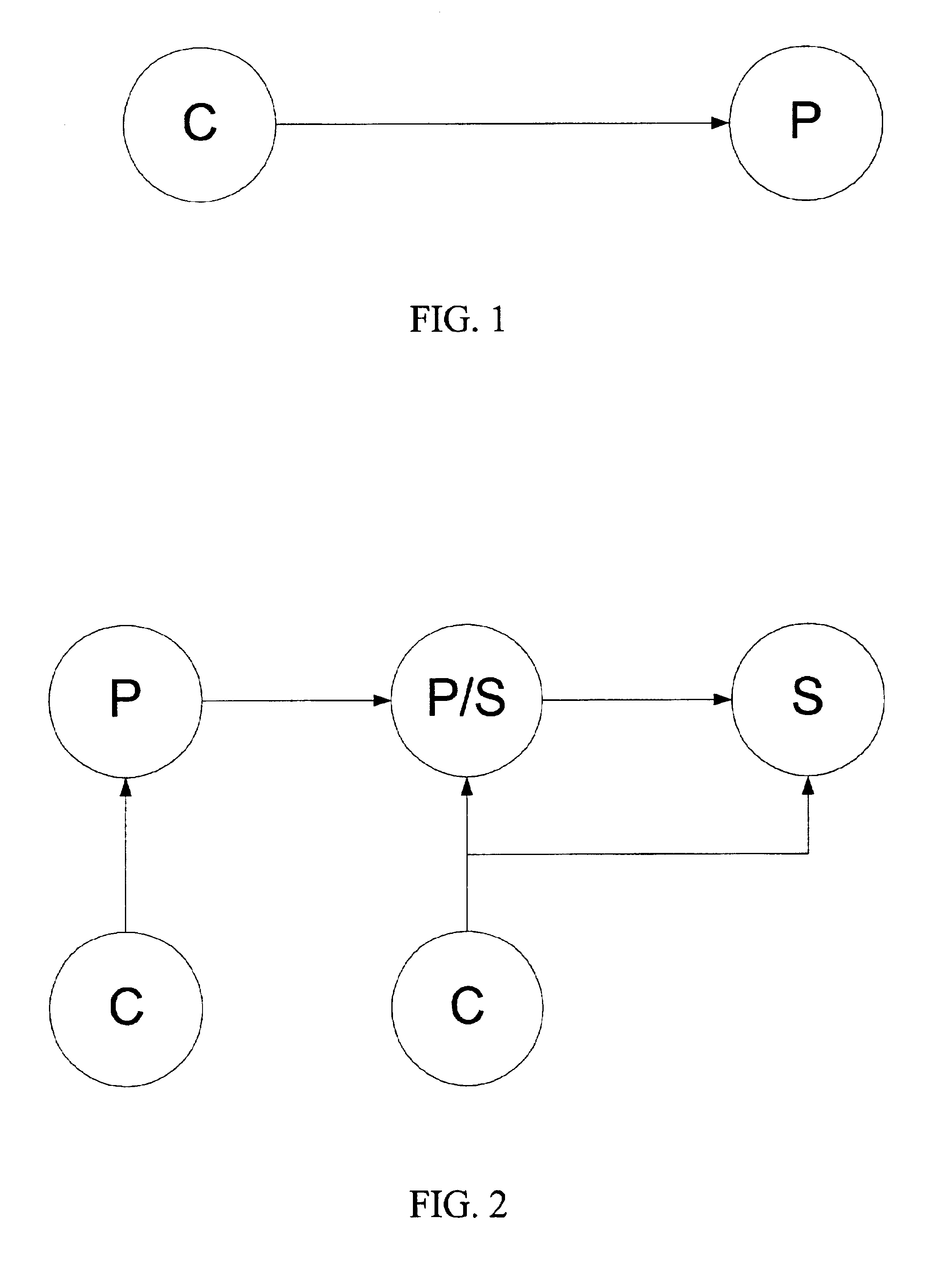 Hierarchical connected graph model for implementation of event management design