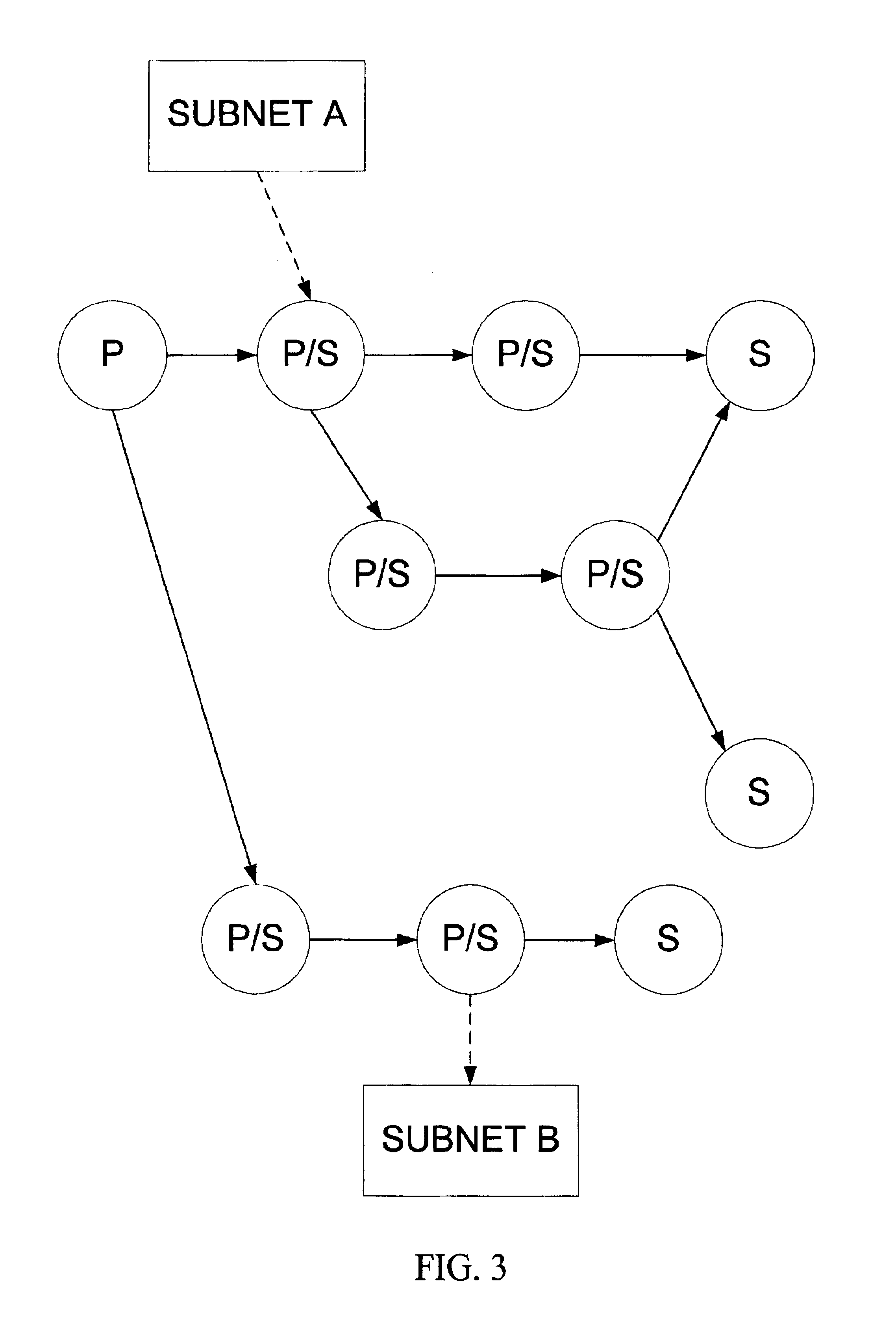 Hierarchical connected graph model for implementation of event management design